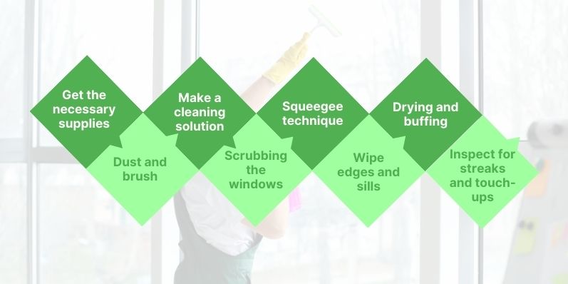 window cleaning process