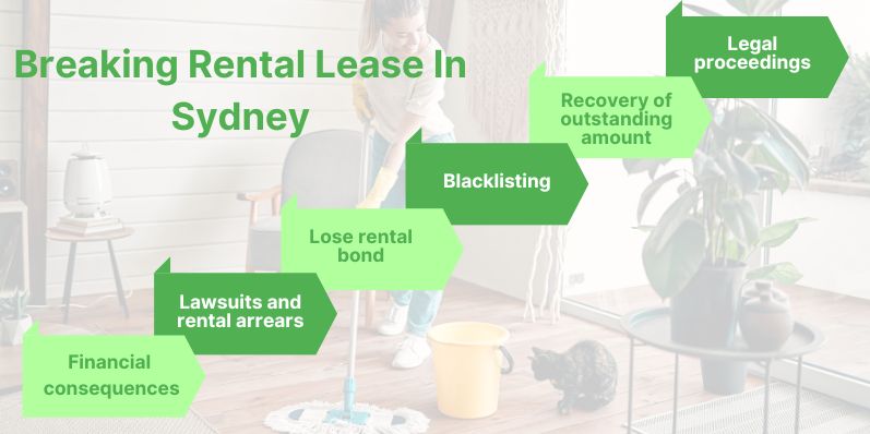 Breaking rental lease in Sydney