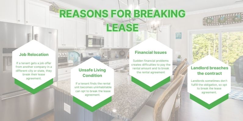 Reasons for breaking rental lease in Sydney