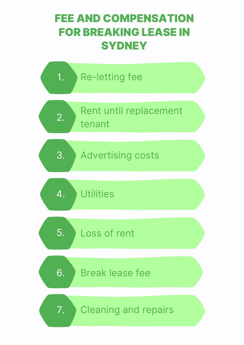 Breaking A Rental Lease In Sydney Multi Cleaning