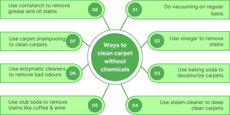Way to clean carpets without chemicals